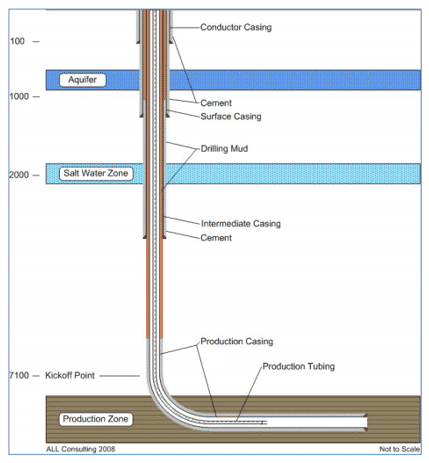 diagrama fracking colombia us department