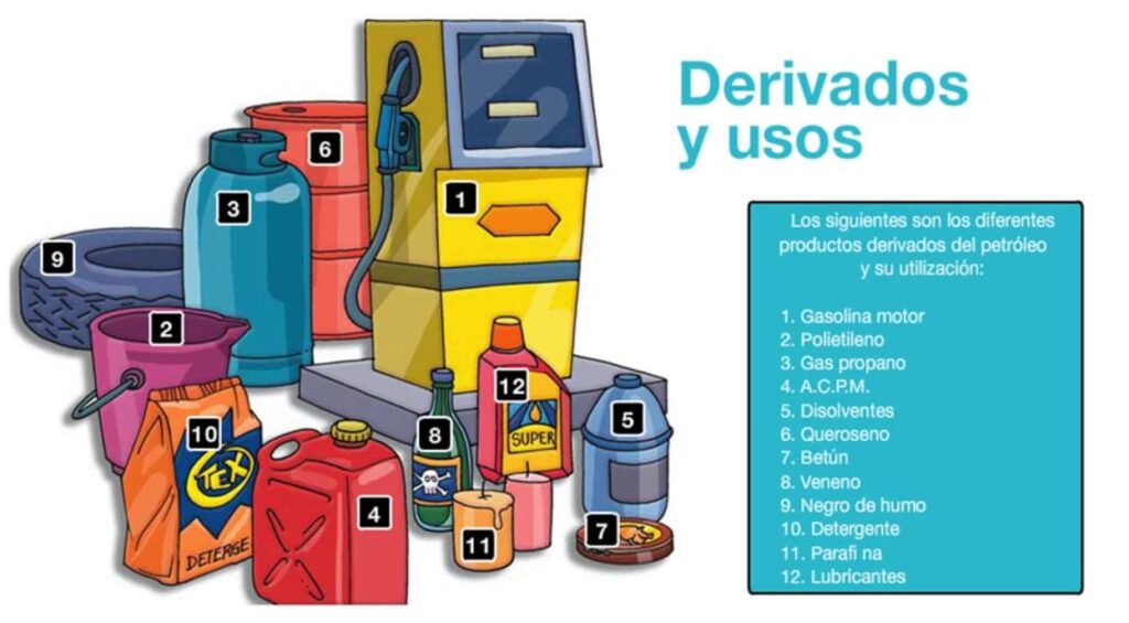 ¿qué es el petróleo?