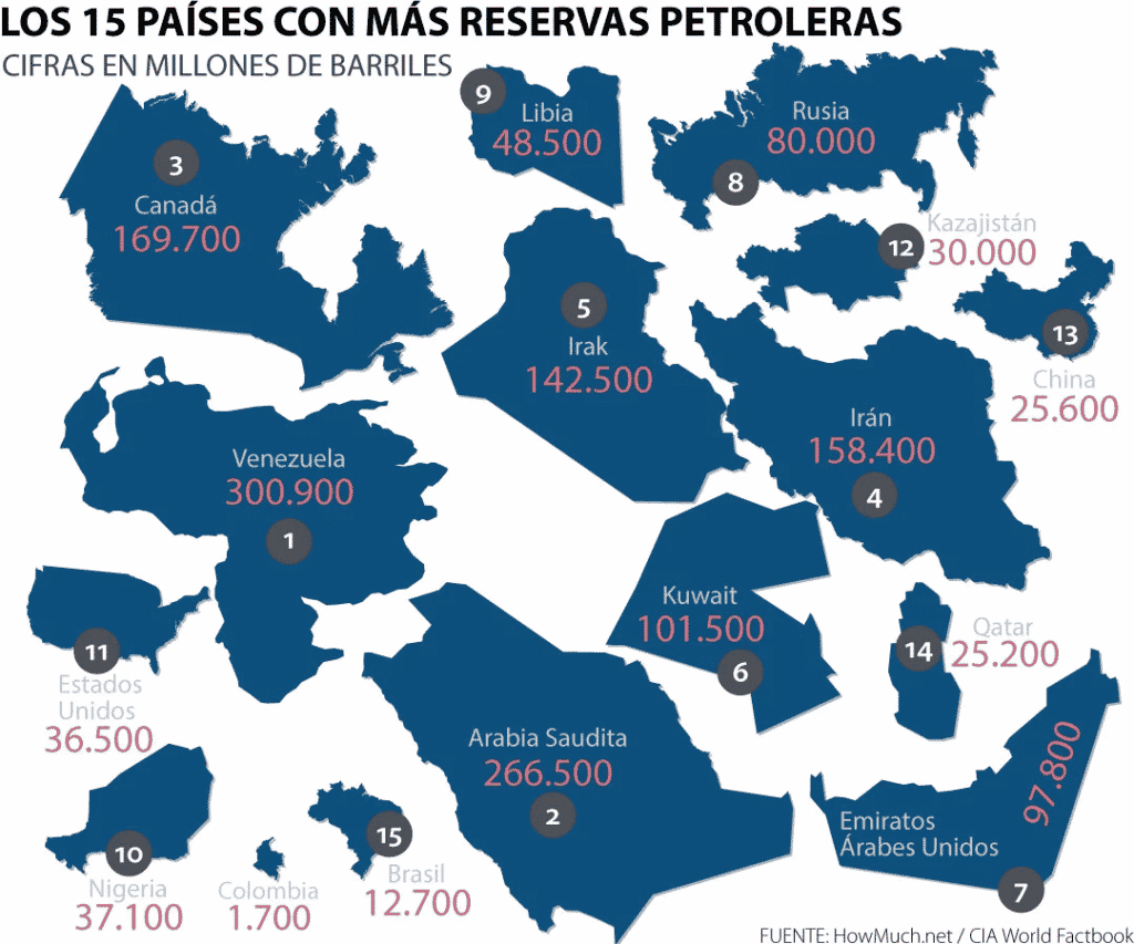 ¿qué es el petróleo?
