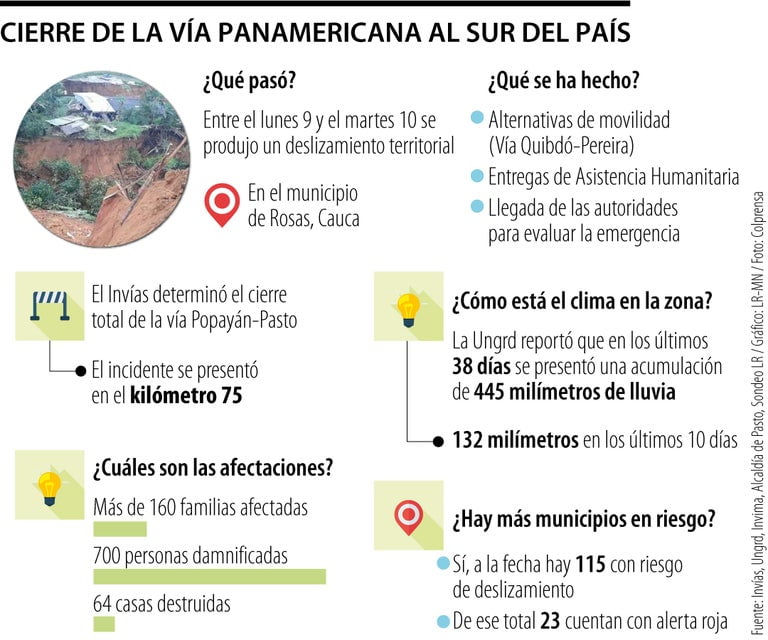 Ministerio de minas anunció medidas para mantener abastecimiento en nariño